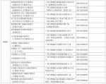 “第四针”机会来了！中疾控在广州公开招募1.4万人开展第二次加强免疫接种研究 - 广东大洋网