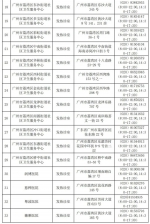 广州卫健委公布全市发热门诊、发热诊室一览表 - 广东大洋网