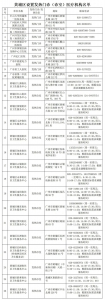 广州卫健委公布全市发热门诊、发热诊室一览表 - 广东大洋网
