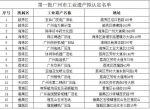 广州市第一批工业遗产名单公示，广州柴油机厂等16处入选 - 广东大洋网