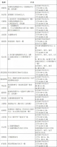 越秀区12月26日至1月1日各街道新冠疫苗接种点 - 广东大洋网