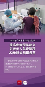 广州免费为老人接种23价肺炎球菌疫苗！这种菌合并新冠危害大 - 广东大洋网