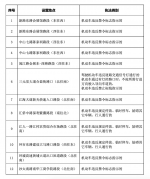 1月30日启用！广州新增12套交通技术监控设备 - 广东大洋网