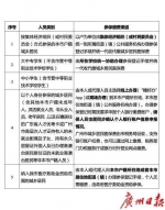 广州市延长2023年度城乡居民医保征缴期 - 广东大洋网