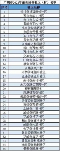 广州首批“最美慈善社区（村）”名单正式公布 - 广东大洋网