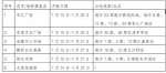 南沙巴士10条线路带你逛花市 - 广东大洋网