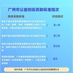 广州公益创投调整资助规则，对社会组织意味着什么？ - 广东大洋网