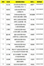 从化设13个废弃年花年桔临时收集点 - 广东大洋网