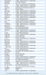 广东创新TOP100榜（2022）发布 - 广东大洋网