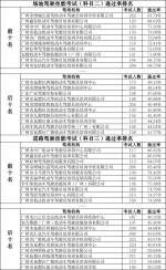 学车旺季来临，收好这份广州驾培服务质量榜单 - 广东大洋网