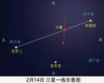 14日“三星一线”奇趣天象将出现，在广州可以这样观测 - 广东大洋网