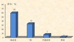 ​超九成受访市民认可广州城市微改造，期盼继续改善 - 广东大洋网