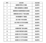 严管违法停车！广州交警新增26套交通技术监控设备 - 广东大洋网