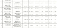 广州公布首轮集中供地名单，涉及长隆、琶洲等多地 - 广东大洋网