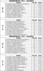 1月广州驾培机构共发生投诉549宗 - 广东大洋网