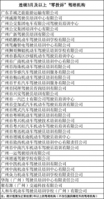 1月广州驾培机构共发生投诉549宗 - 广东大洋网