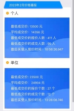 2月粤A车牌竞价结果出炉，个人最低成交价上升1000元 - 广东大洋网