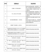 3月9日启用！广州交警公布10套交通技术监控设备 - 广东大洋网