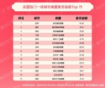 热闹！广州天河商圈位列全国一线城市商圈热度指数首位 - 广东大洋网