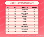 热闹！广州天河商圈位列全国一线城市商圈热度指数首位 - 广东大洋网