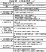 广州发布第一批“新城建”优秀案例，20个案例入选 - 广东大洋网