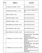 ​广州交警新增10套交通技术监控设备，3月25日启用 - 广东大洋网