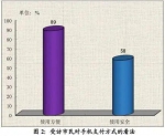广州市民对消费安全满意度如何？超六成受访者满意 - 广东大洋网