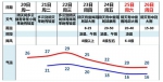 冷空气+大雨=气温跳水，明天29℃周末16℃ - 广东大洋网