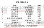 广州3家民企入选《2022胡润中国民营企业可持续发展百强榜》 - 广东大洋网