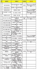 4月1日起广州巴士集团开通25条清明“祭祖”接驳专线 - 广东大洋网
