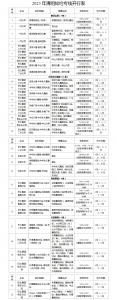 广州开设32条如约专线，方便清明祭扫出行 - 广东大洋网