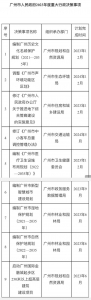广州公布9项重大行政决策，关乎城市发展和民生 - 广东大洋网