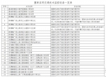 @增城司机 4月7日起增城42套“电子警察”启用 - 广东大洋网