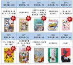 广州66%的图书借阅由儿童完成！10岁小学生摘得“借书冠军” - 广东大洋网