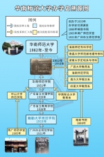 2023年3月11日南方+：华南师范大学新章程获批：中文简称为华南师大或华师 - 华南师范大学