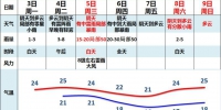 清明时节风雨急，5-6日广州将有强对流天气 - 广东大洋网