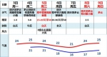 清明时节风雨急，5-6日广州将有强对流天气 - 广东大洋网