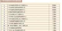 广州发布星级居家社区养老服务机构名单 - 广东大洋网