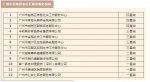 广州发布星级居家社区养老服务机构名单 - 广东大洋网