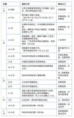 ​越秀区发布2023年义务教育学校招生工作日程 - 广东大洋网