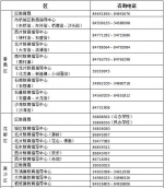 2023年广州市公办小学招生网上报名指引安排出炉 - 广东大洋网