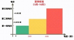 5月起，广东居民阶梯电价实行夏季标准，电费更便宜 - 广东大洋网