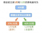 5月起，广东居民阶梯电价实行夏季标准，电费更便宜 - 广东大洋网