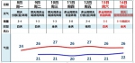 广州本周还有强降雨吗？少见阳光，多间歇性雷阵雨 - 广东大洋网