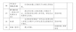广州白云2023年来穗人员随迁子女积分制入学指南发布 - 广东大洋网