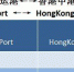 南沙客运港至香港航线有优惠 - 广东大洋网