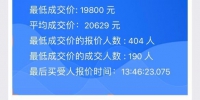 5月粤A车牌竞价结果出炉，个人平均成交价破2万元 - 广东大洋网
