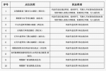 广州新增10套交通技术监控设备，6月27日启用 - 广东大洋网