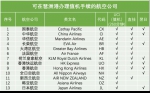 琶洲港澳客运口岸6月起增加往香港机场下午船班 - 广东大洋网