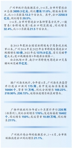 广州出口发力促外贸增速转正 - 广东大洋网